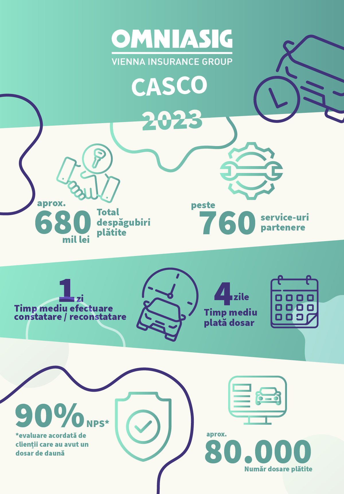 Infografic CASCO_2023