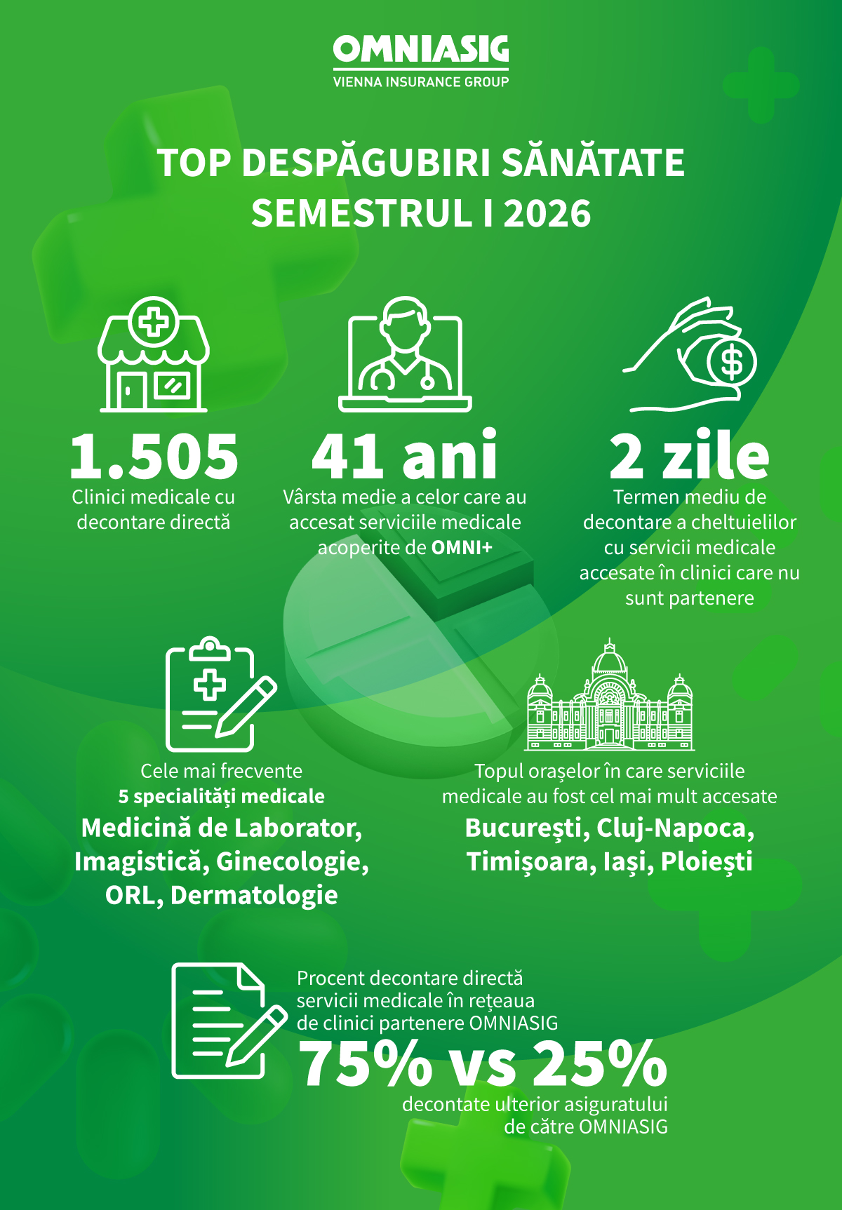 infografic sanatate S1 2026